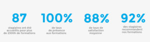 statistiques satisfaction